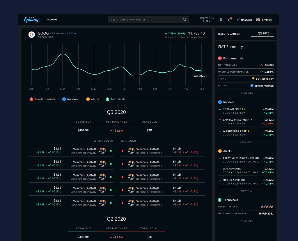 Analyzing AI-Driven Investment Algorithms: Performance and Predictive Power