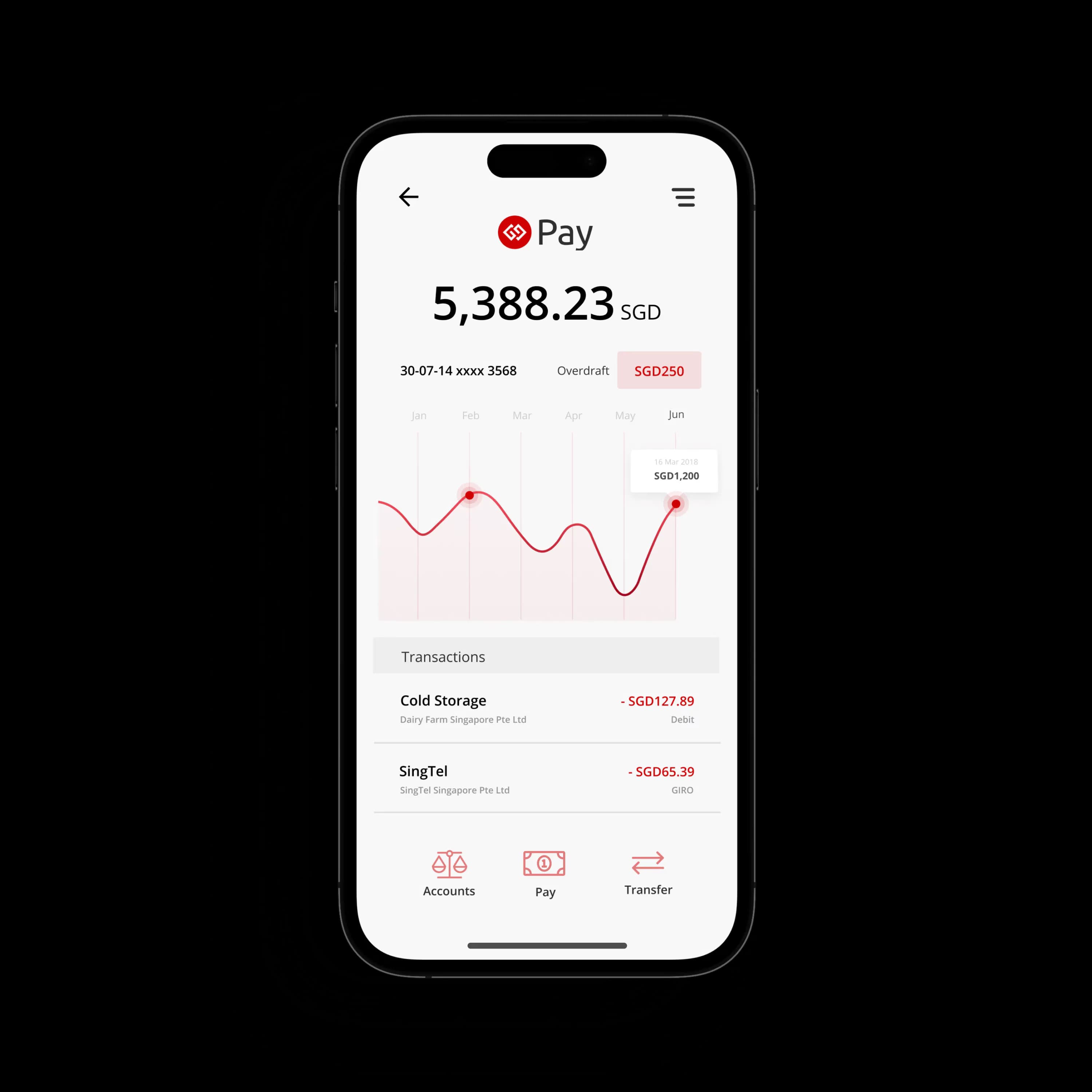 Preparing the future of payments with SG Pay Header Image
